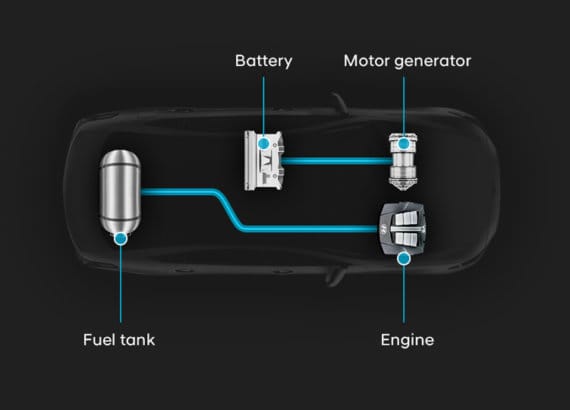 PHEV - Vehículo eléctrico híbrido enchufable