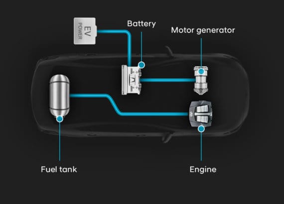 HEV - Vehículo eléctrico híbrido